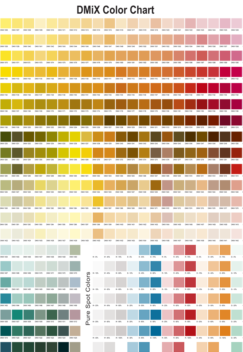 Et farvekort vedr. DMIX